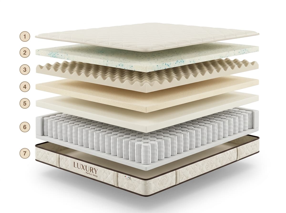 Composição em camadas — Colchão Luxury